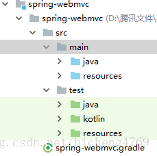 spring-webmvc 项目结构图