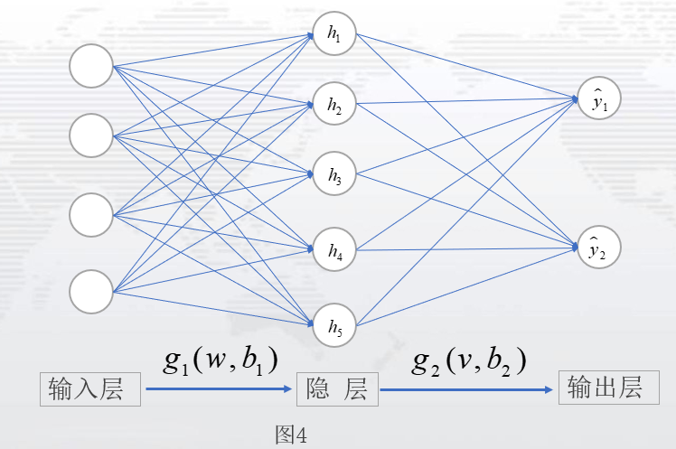 BP神经网络算法基本原理_卷积神经网络推导过程