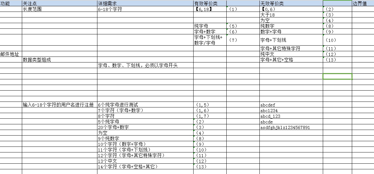 黑盒测试用例测试方法