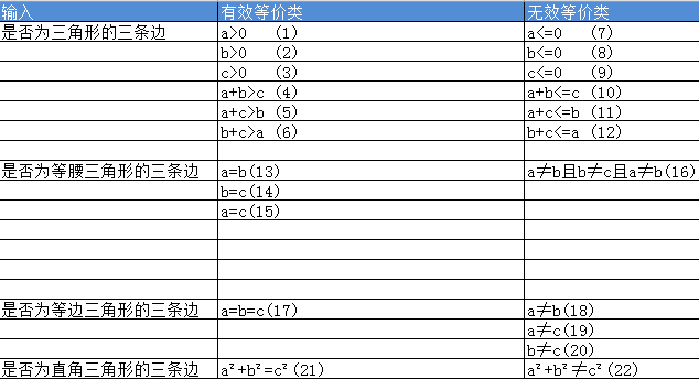 黑盒测试用例测试方法