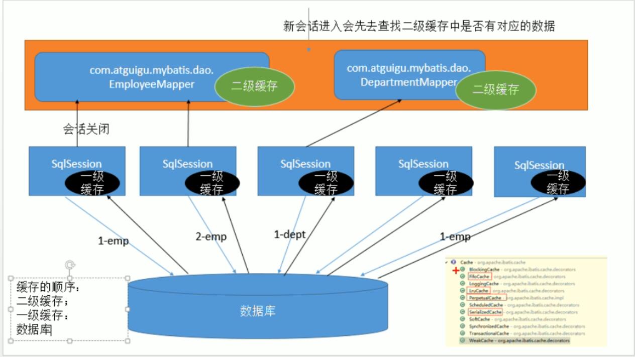 mybatis缓存配置