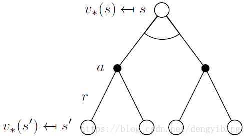 Bellman Optimality Equation for $V^*$