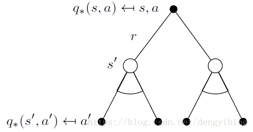 Bellman Optimality Equation for $Q^*$