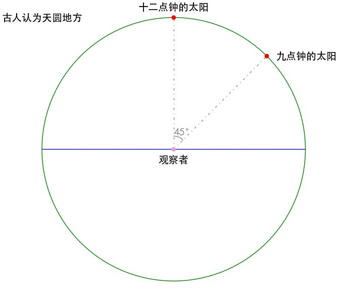 角度和弧度的定义_角度换算弧度计算器