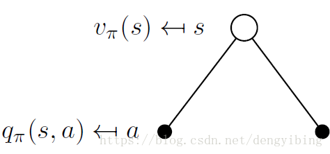 Bellman Expectation Equation for $V^{\pi}$