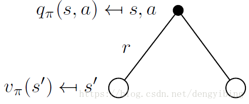 Bellman Expectation Equation for $Q^{\pi}$