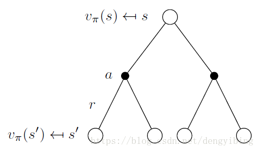 Bellman Expectation Equation for $v_{\pi} 2$