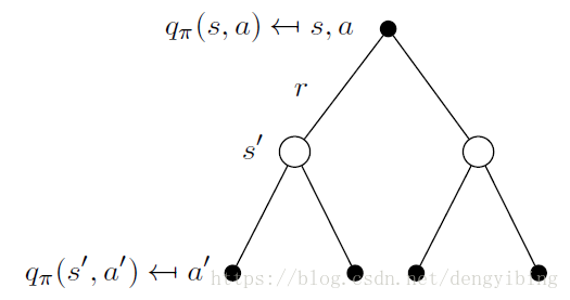 Bellman Expectation Equation for $q_{\pi} 2$