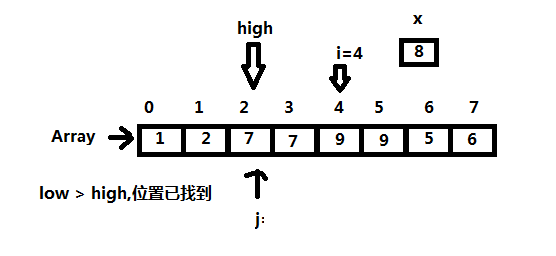 排序----折半插入排序