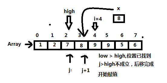 排序----折半插入排序