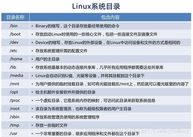 Linux系统目录