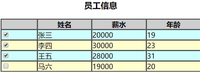 jQuery实现选择某一行改变其颜色，取消选择恢复原色_johndoeo的博客 