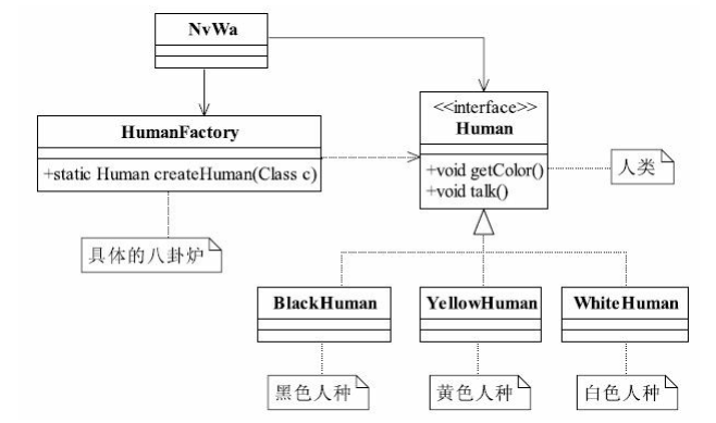 工厂方法模式与简单工厂模式（三）