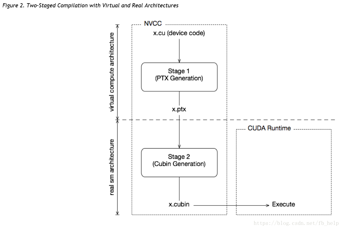 GPU虚拟架构图