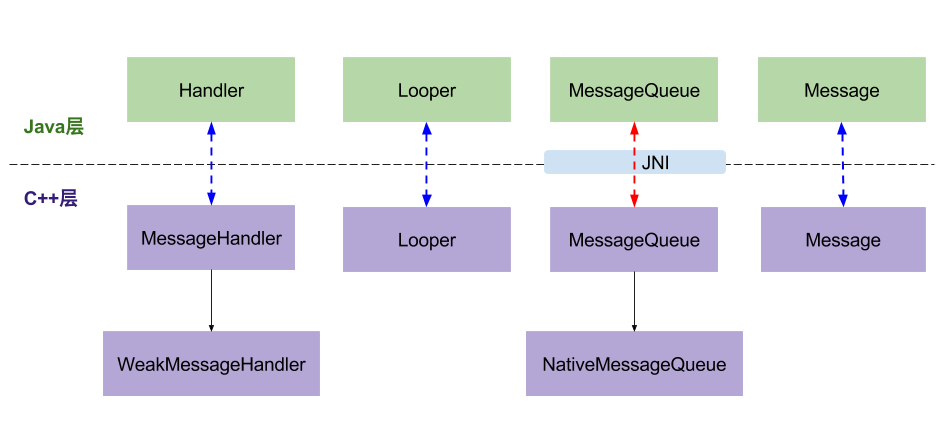 Looper Android. Handler. Message Handler. Android Handler.