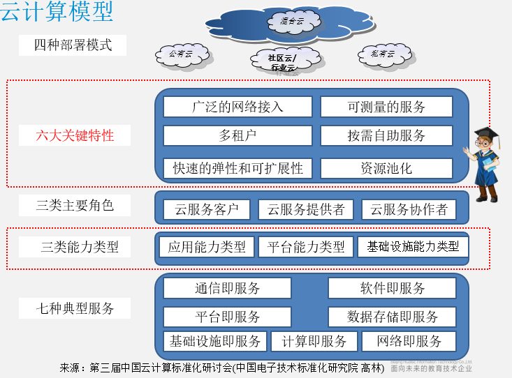 云计算 虚拟化技术_一种基于动态库拦截的通 用计算虚拟化实现方法-CSDN博客