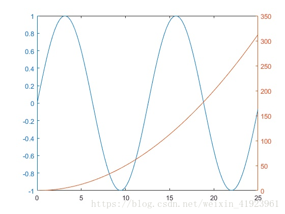 Matlab Xx操作总结 更新中 Weisongzhao Csdn博客