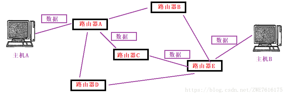 这里写图片描述