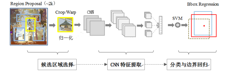 rcnn fast rcnn faster rcnn_档案整理年终总结