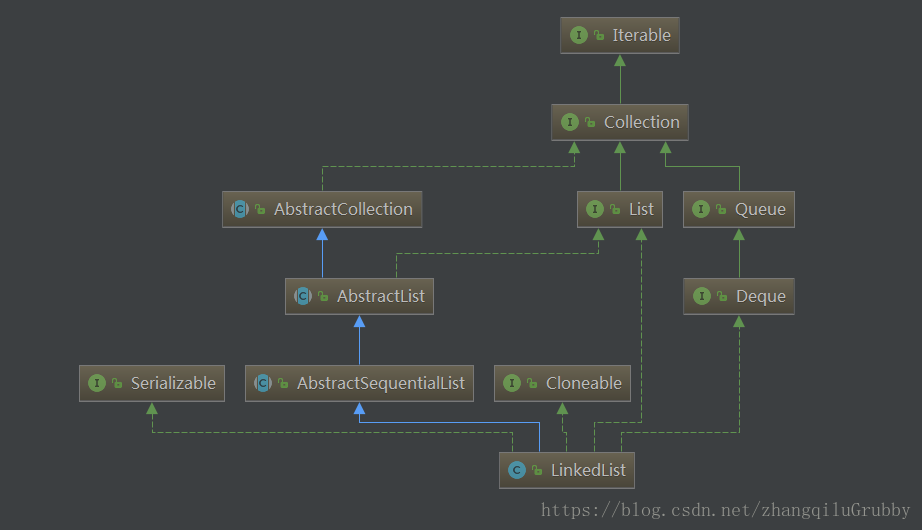 Method object is not iterable. Java collections Framework иерархия. Структура коллекций java. Дерево коллекций java. Схема коллекций java.