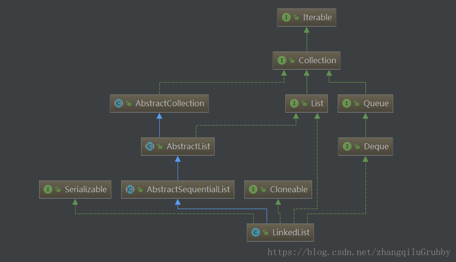 Collections framework. Java collections Framework иерархия. Структура коллекций java. Дерево коллекций java. Коллекции java код.