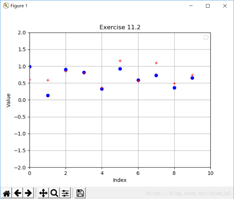 matplotlib_qianjq3çš„å šå®¢-CSDNå šå®¢