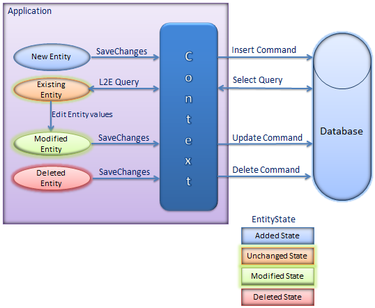 Import entity. Жизненный цикл entity. Жизненный цикл entity в Hibernate. Сущность entity 1. Entity meaning.