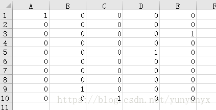 數字標籤截圖