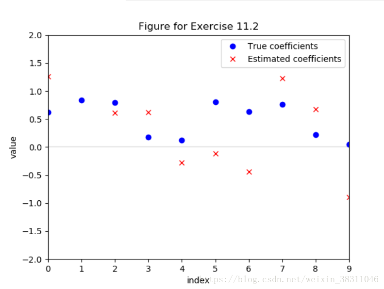 Figure for Exercise 11.2