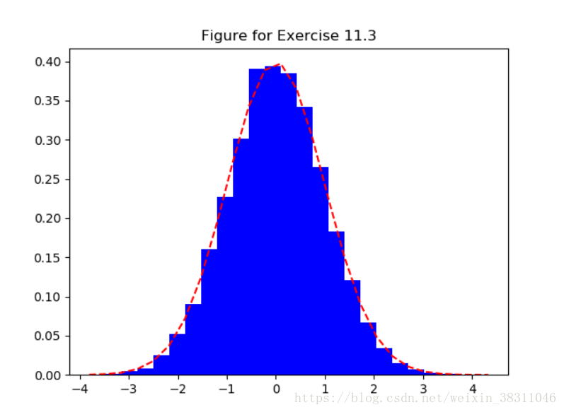 Figure for Exercise 11.3
