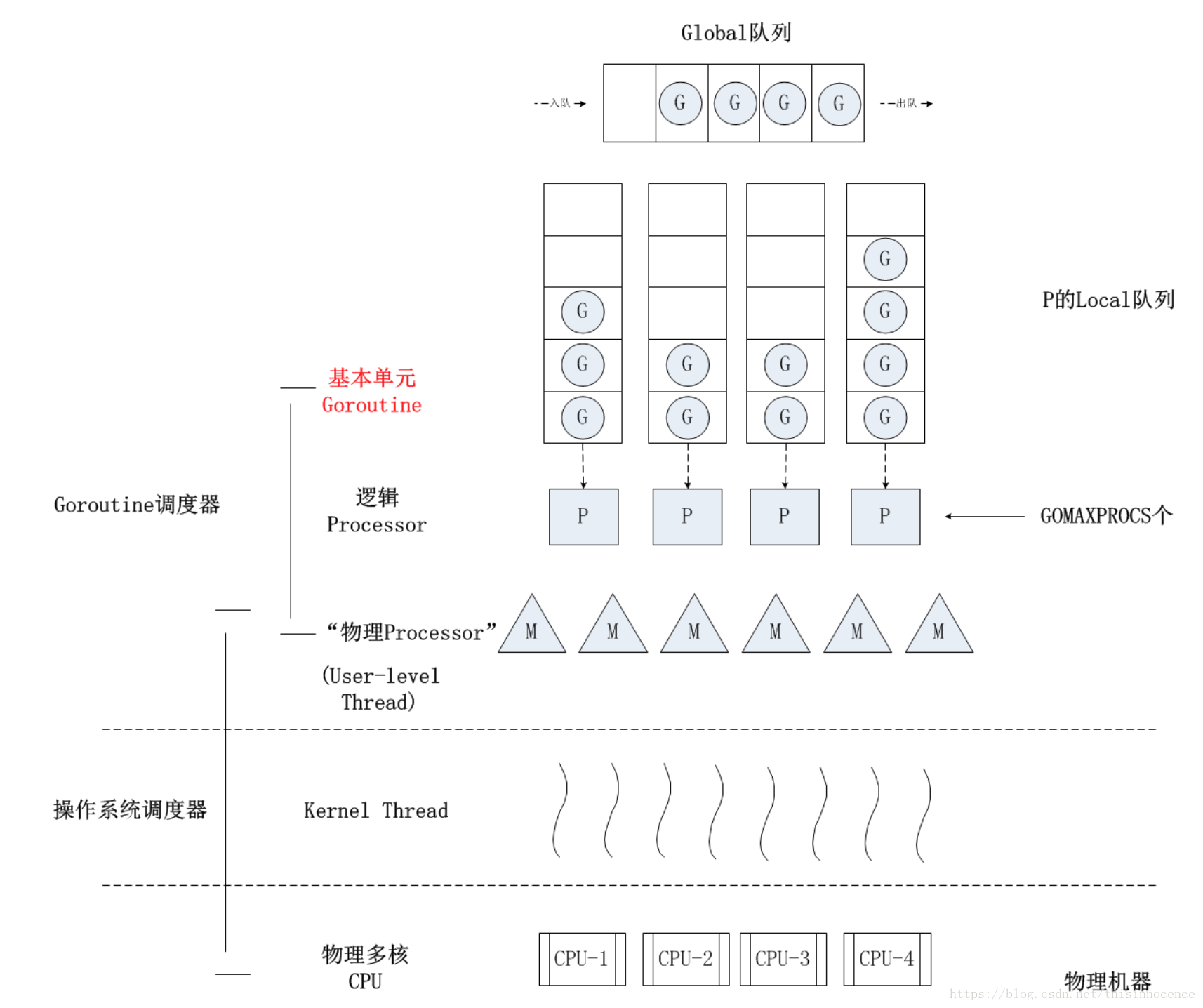 這裡寫圖片描述