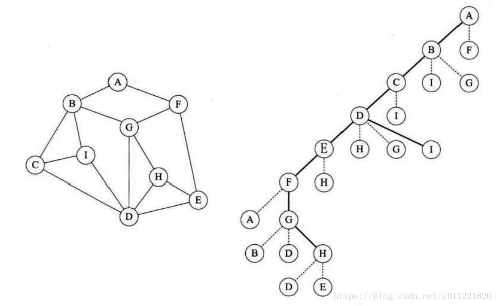 Graph_undirected_graph_dfs
