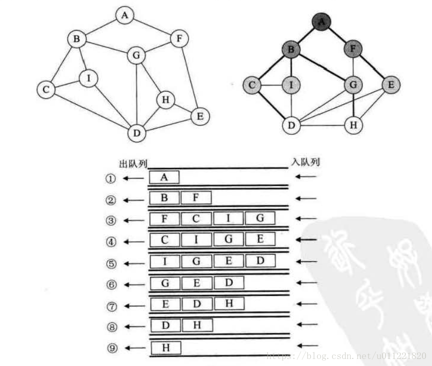 Graph_undirected_graph_BFS