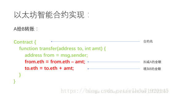 移动合约机刷机影响合约吗_btc合约玩法_合约机和非合约机的区别