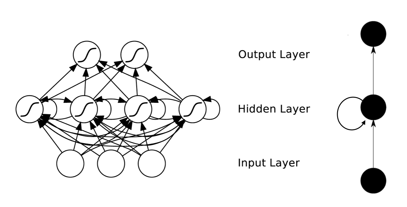 LSTM структура RNN. RNN Network. Рекуррентные нейронные сети (RNN). RNN нейронная сеть.