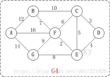 Graph_prim_G4