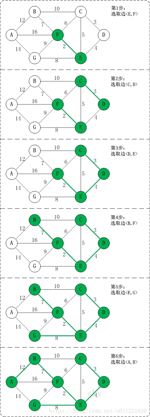 Graph_prim_G4_kruskal_details