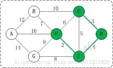 Graph_prim_G4_kruskal_is_or_not_loop