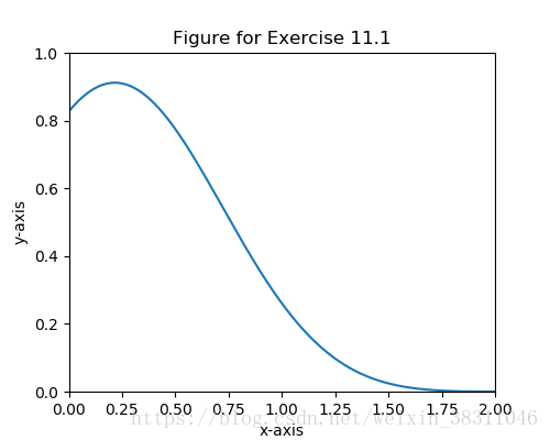 Figure for 11.1