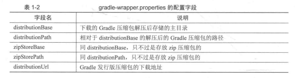 gradle的配置_安卓gradle安装和使用配置