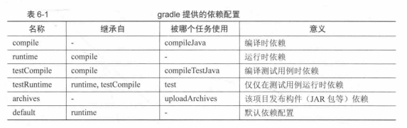 gradle的配置_安卓gradle安装和使用配置