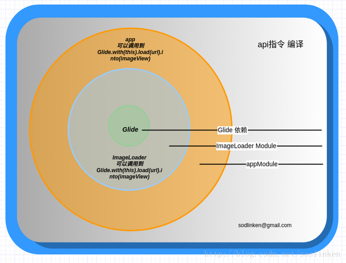 gradle的配置_安卓gradle安装和使用配置