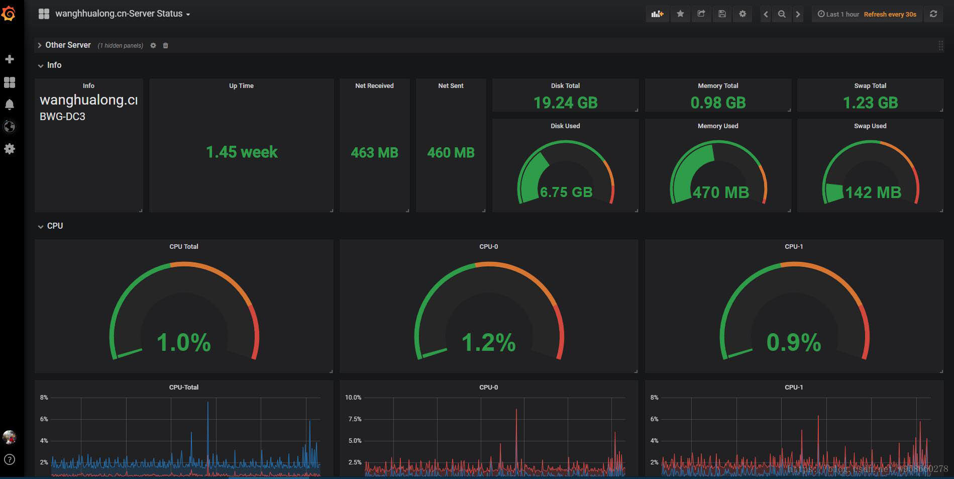 Telegraf influxdb grafana настройка windows