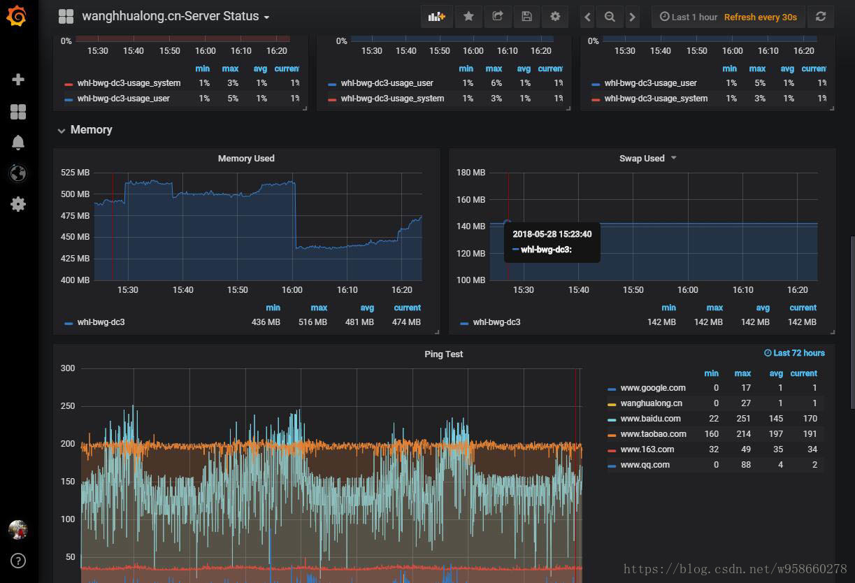 Telegraf influxdb grafana настройка windows