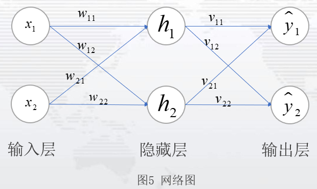 BP神经网络算法基本原理_卷积神经网络推导过程