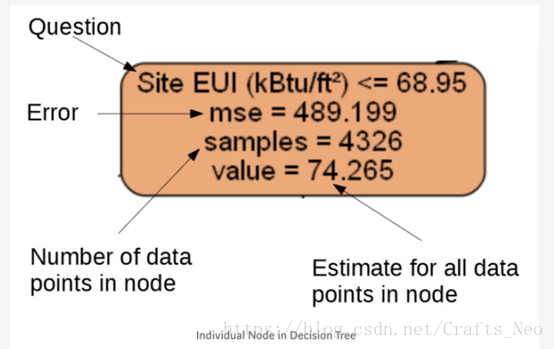 model and presenting results機器學習模型經常被批評是技術黑箱