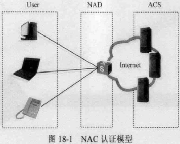 nacos 配置管理_网络配置与管理「建议收藏」