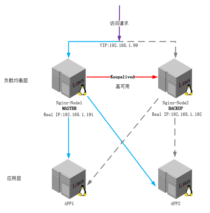 Nginx templates. Nginx архитектура. Nginx схема. Nginx/1.16.1. Nginx/1.14.2.