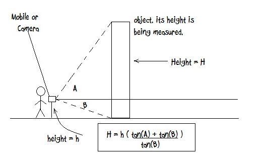 Input height. Width height of an object. Distance measuring. Геометрические ноды object distance. Object to Camera distance open CV.