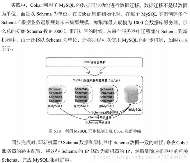 大型网站技术架构——读后摘要6